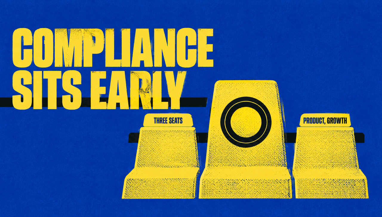 Swiss screenprint cover in ultramarine and citrus: three large flat seat-back slabs on one baseline represent product, compliance and growth buyers; the taller middle compliance slab carries a circular seal and breaks a thick black gate bar. Intended text: headline "Compliance sits early", labels "Three seats" and "Product, growth".
