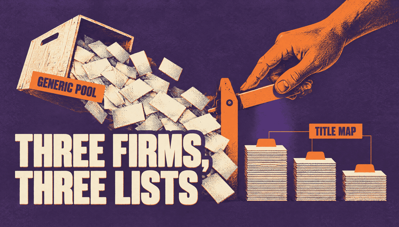 A screenprinted poster on deep violet: a giant warm-orange hand presses a hard sorting gate while a chaotic avalanche of blank cream contact slips spills from a tilted crate at left and falls into three neat cream stacks at right. Bold cream condensed type reads "THREE FIRMS, THREE LISTS", with a tab reading "GENERIC POOL" on the messy slip mass and a tab reading "TITLE MAP" on the sorted stacks.