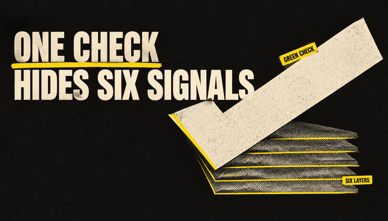 A screenprinted poster on black paper: a giant cream checkmark slab lifts like a lid to reveal six stacked validation-layer bands beneath it. The cream headline reads "One check hides six signals", with yellow tabs reading "Green check" and "Six layers".