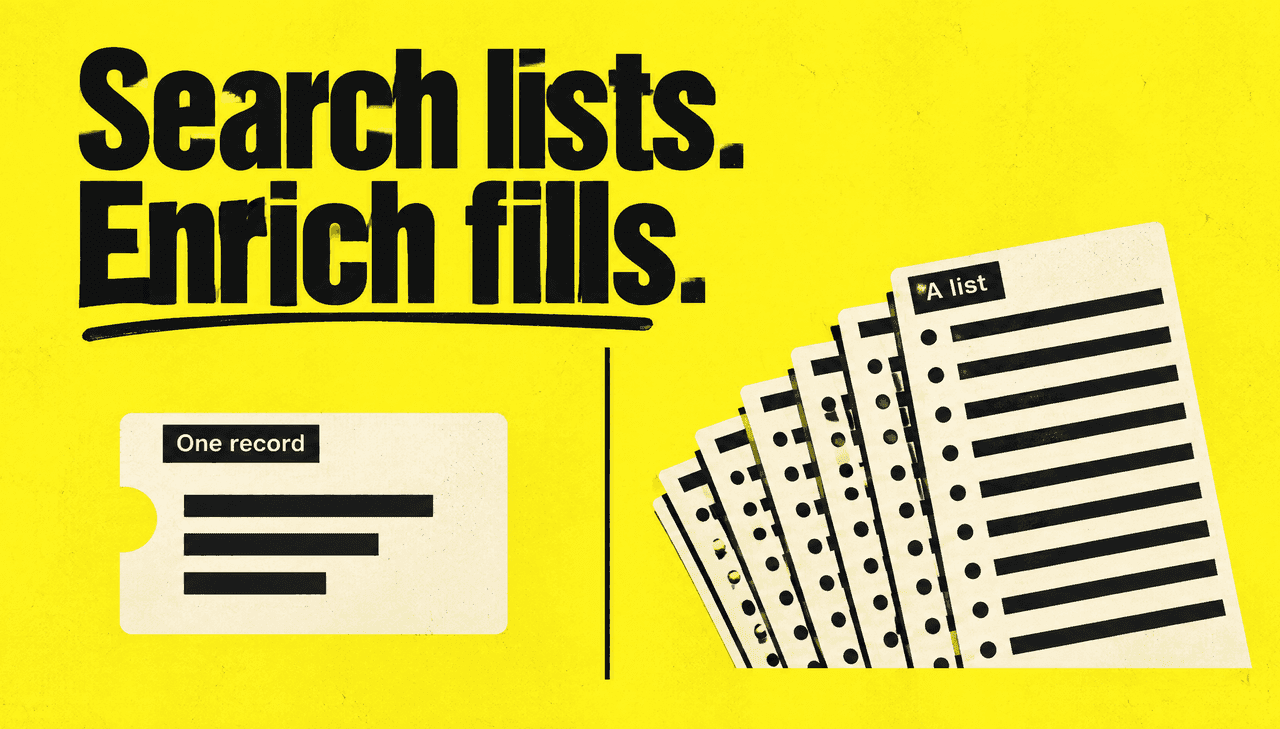 Electric yellow Swiss-style cover: a warm-cream anchor card with a keyhole notch and three field bars on the left, a wide fan of thin black contact rows on the right, split by a vertical black rule. Large ink-black headline reads "Search lists. Enrich fills." Small tabs read "One record" on the card and "A list" on the rows.