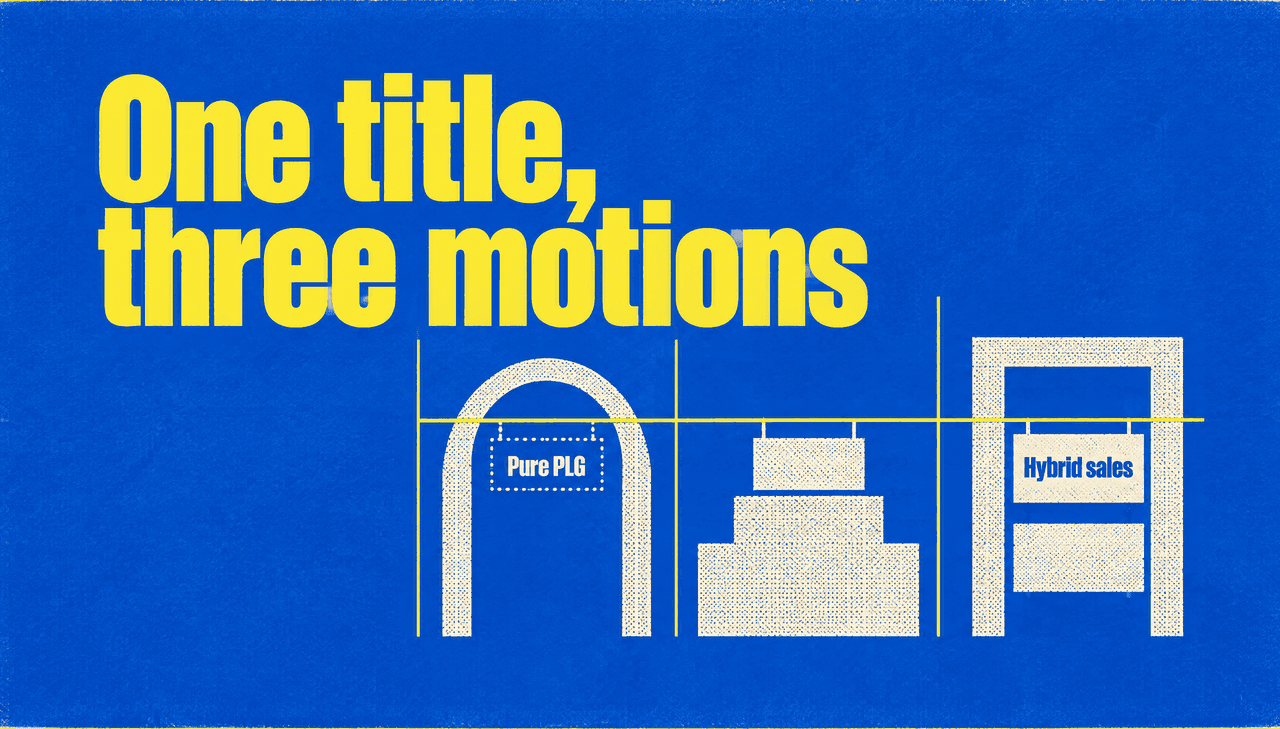 A cobalt Swiss-print cover with the yellow headline "One title, three motions" crossing three motion lanes: a cream arch with an empty tag slot labelled "Pure PLG", a stepped slab holding one seated title tag, and a taller gate with two stacked tags labelled "Hybrid sales".